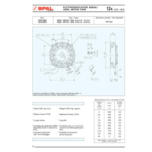 Spal puhallin, Ø 184 mm, 12 V